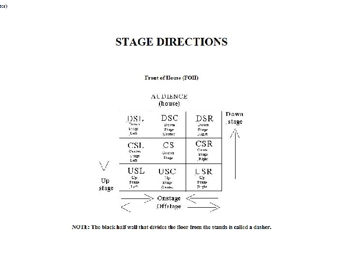 Stage Directions 