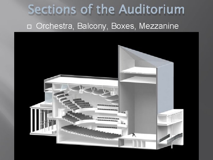 Sections of the Auditorium Orchestra, Balcony, Boxes, Mezzanine 