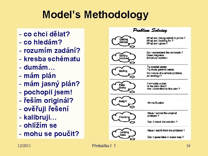 Model’s Methodology - co chci dělat? - co hledám? - rozumím zadání? - kresba