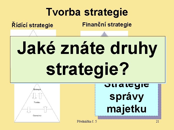 Tvorba strategie Finanční strategie Řídící strategie Jaké znáte druhy strategie? Strategie růstu podniku 12/2011