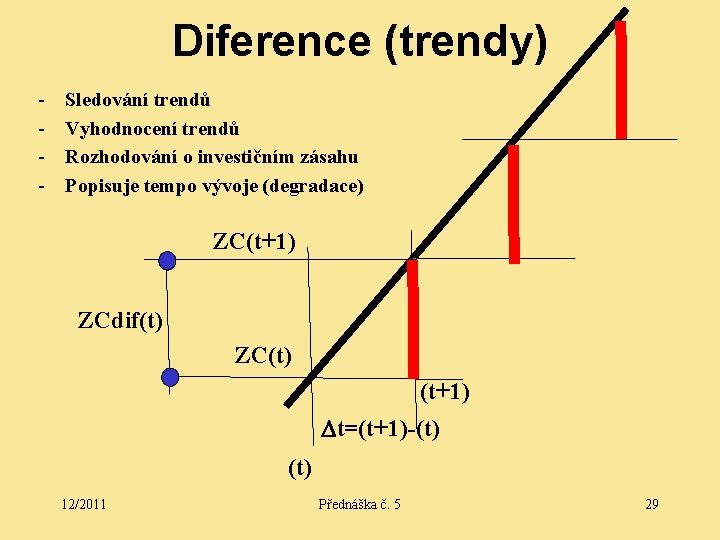 Diference (trendy) - Sledování trendů Vyhodnocení trendů Rozhodování o investičním zásahu Popisuje tempo vývoje
