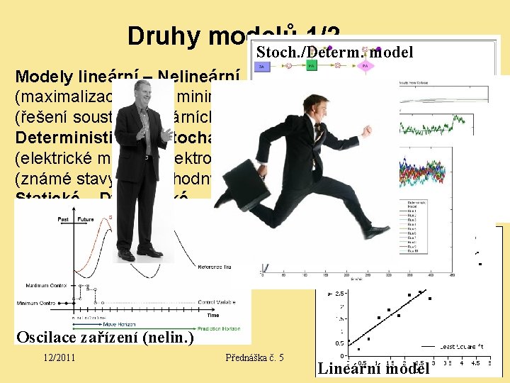 Druhy modelů 1/2 Stoch. /Determ. model Modely lineární – Nelineární (maximalizace zisků, minimalizace nákladů