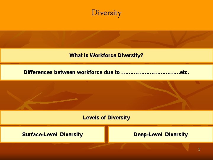 Diversity What is Workforce Diversity? Differences between workforce due to ………………etc. Levels of Diversity
