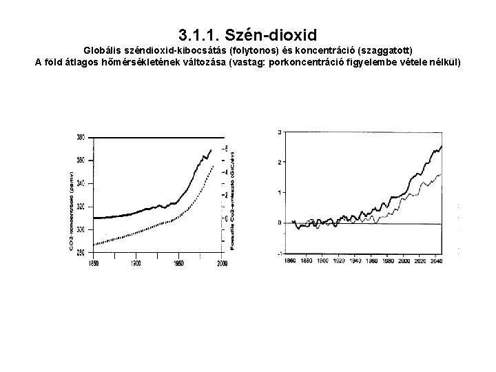 3. 1. 1. Szén-dioxid Globális széndioxid-kibocsátás (folytonos) és koncentráció (szaggatott) A föld átlagos hőmérsékletének