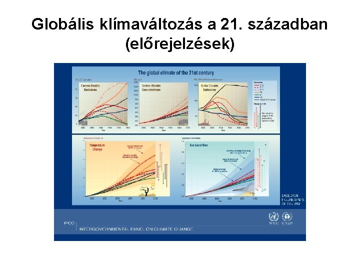 Globális klímaváltozás a 21. században (előrejelzések) 