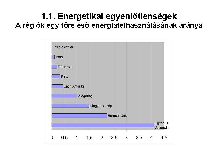 1. 1. Energetikai egyenlőtlenségek A régiók egy főre eső energiafelhasználásának aránya 