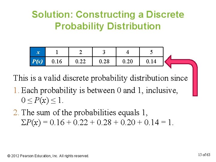 Solution: Constructing a Discrete Probability Distribution x 1 2 3 4 5 P(x) 0.