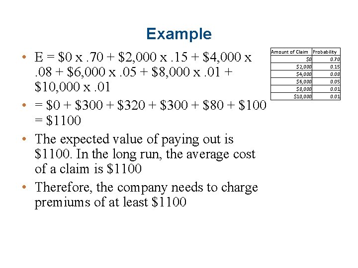 Example • E = $0 x. 70 + $2, 000 x. 15 + $4,