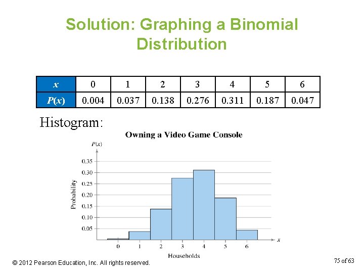 Solution: Graphing a Binomial Distribution x 0 1 2 3 4 5 6 P(x)