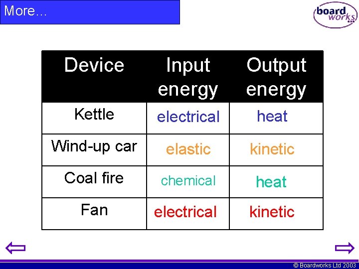 More… Device Input energy Output energy Kettle electrical heat Wind-up car elastic kinetic Coal