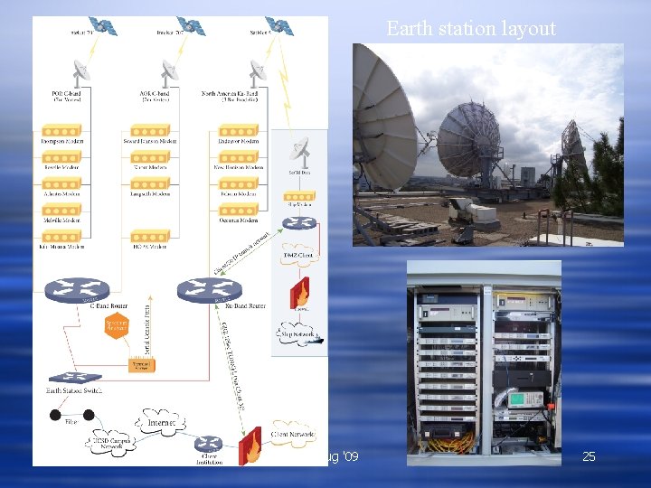 Earth station layout SIO Aug '09 25 