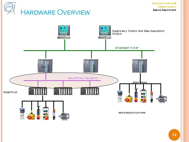 Industrial Controls & Safety Systems Beams Department HARDWARE OVERVIEW Supervisory Control And Data Acquisition