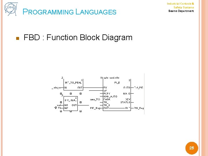 PROGRAMMING LANGUAGES n Industrial Controls & Safety Systems Beams Department FBD : Function Block
