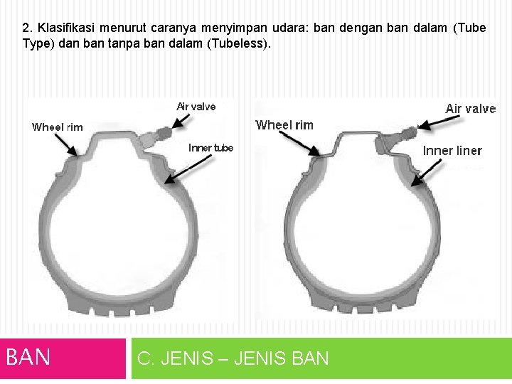 2. Klasifikasi menurut caranya menyimpan udara: ban dengan ban dalam (Tube Type) dan ban