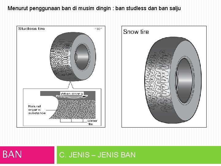 Menurut penggunaan ban di musim dingin : ban studless dan ban salju BAN C.