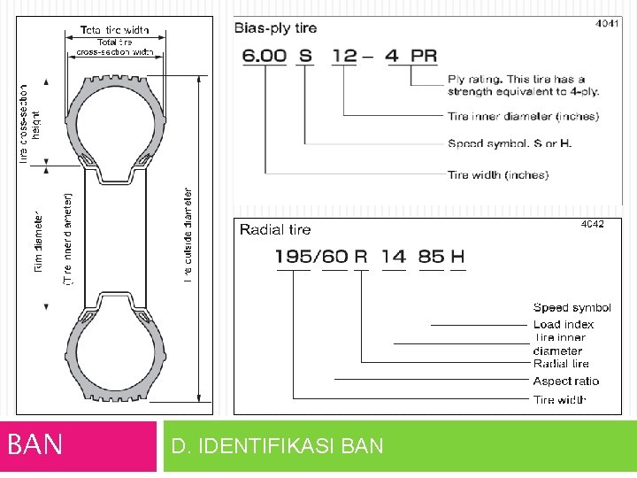 BAN D. IDENTIFIKASI BAN 