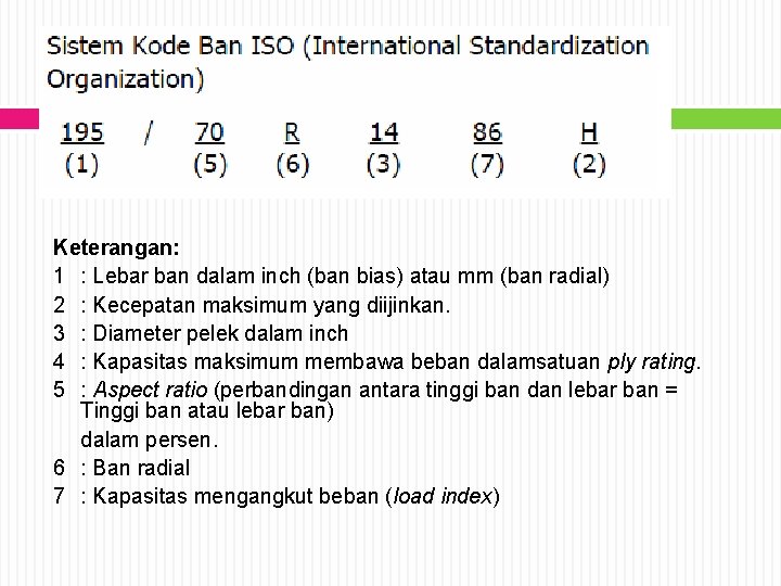 Keterangan: 1 : Lebar ban dalam inch (ban bias) atau mm (ban radial) 2
