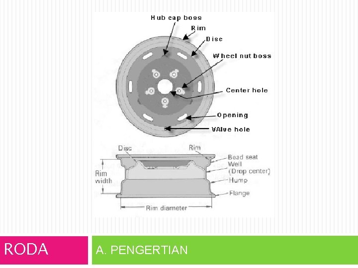 RODA A. PENGERTIAN 