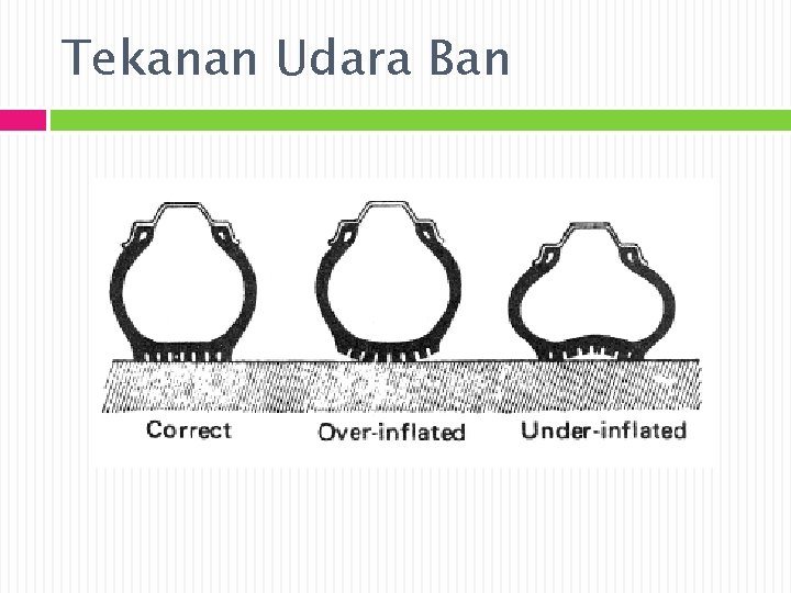 Tekanan Udara Ban 