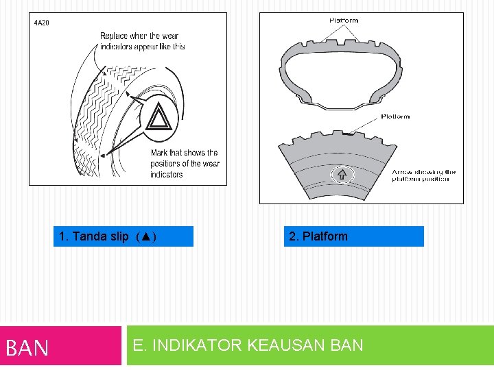 1. Tanda slip (▲) BAN 2. Platform E. INDIKATOR KEAUSAN BAN 