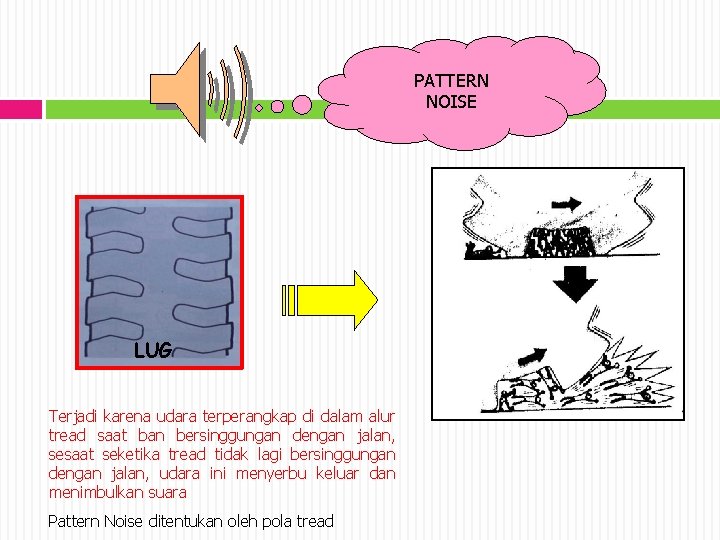 PATTERN NOISE LUG Terjadi karena udara terperangkap di dalam alur tread saat ban bersinggungan