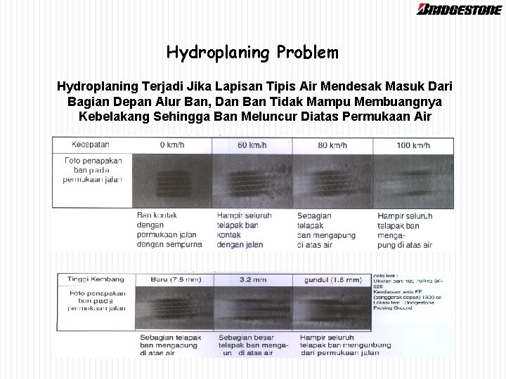 Hydroplaning Problem Hydroplaning Terjadi Jika Lapisan Tipis Air Mendesak Masuk Dari Bagian Depan Alur