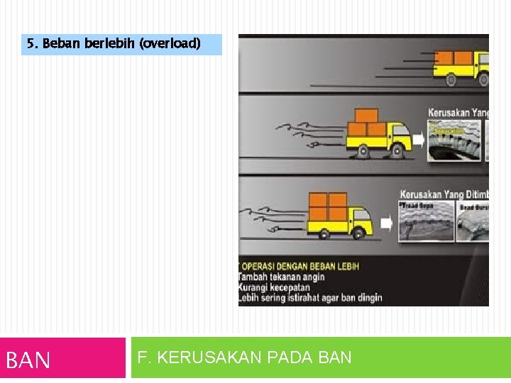 5. Beban berlebih (overload) BAN F. KERUSAKAN PADA BAN 