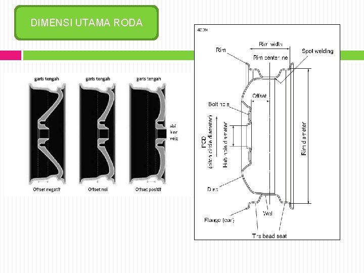 DIMENSI UTAMA RODA 