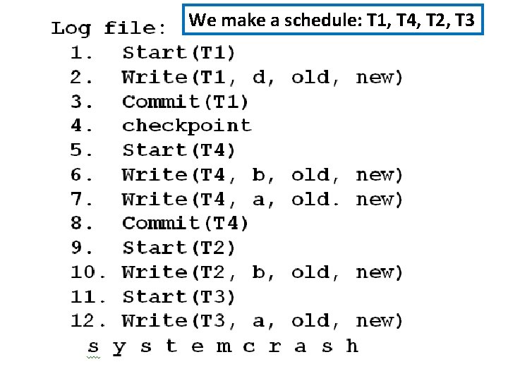 We make a schedule: T 1, T 4, T 2, T 3 