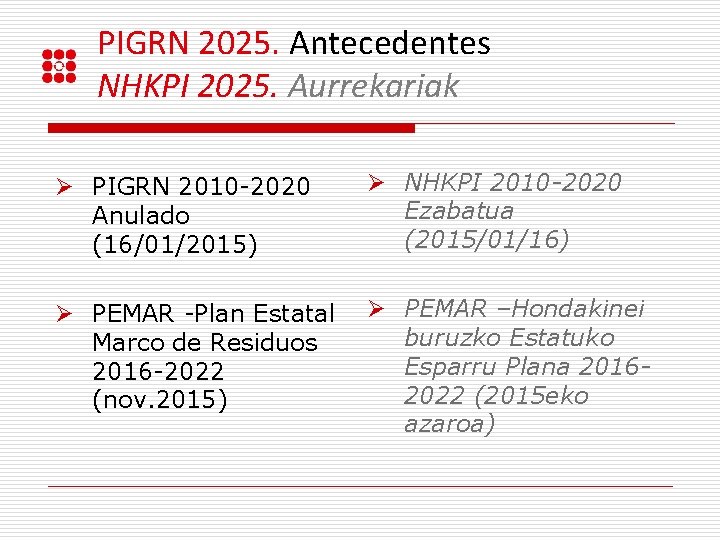PIGRN 2025. Antecedentes NHKPI 2025. Aurrekariak Ø PIGRN 2010 -2020 Anulado (16/01/2015) Ø NHKPI