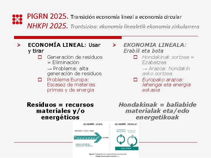 PIGRN 2025. Transición economía lineal a economía circular NHKPI 2025. Trantsizioa: ekonomia linealetik ekonomia