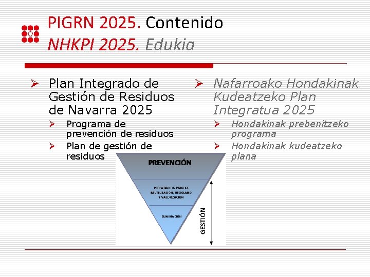 PIGRN 2025. Contenido NHKPI 2025. Edukia Ø Plan Integrado de Gestión de Residuos de