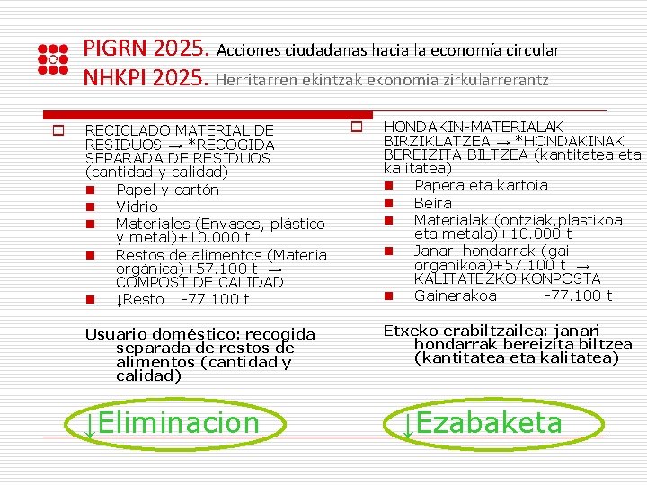PIGRN 2025. Acciones ciudadanas hacia la economía circular NHKPI 2025. Herritarren ekintzak ekonomia zirkularrerantz