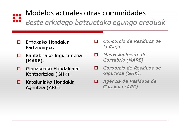 Modelos actuales otras comunidades Beste erkidego batzuetako egungo ereduak o Errioxako Hondakin Partzuergoa. o