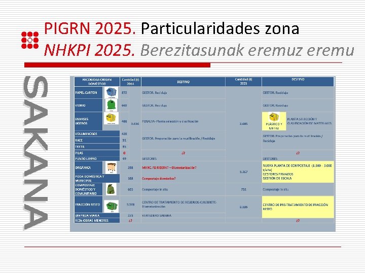 PIGRN 2025. Particularidades zona NHKPI 2025. Berezitasunak eremuz eremu 