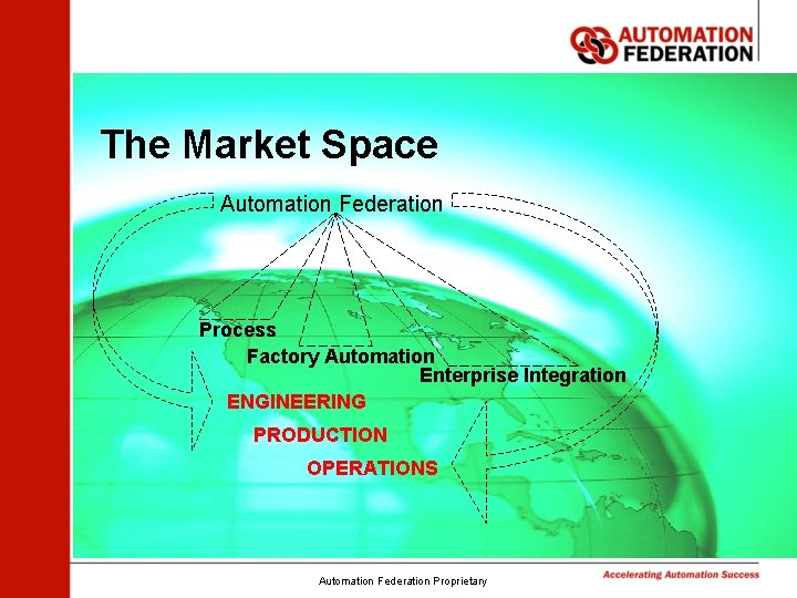 The Market Space Automation Federation Process Factory Automation Enterprise Integration ENGINEERING PRODUCTION OPERATIONS Automation The Market Space Automation Federation Process Factory Automation Enterprise Integration ENGINEERING PRODUCTION OPERATIONS Automation