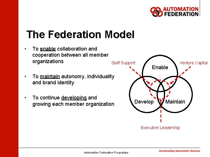The Federation Model • To enable collaboration and cooperation between all member organizations Staff The Federation Model • To enable collaboration and cooperation between all member organizations Staff