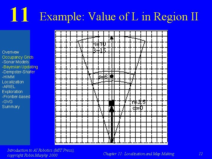 11 Example: Value of L in Region II Overivew Occupancy Grids -Sonar Models -Bayesian