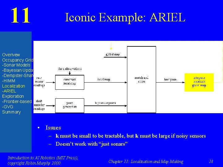 11 Iconic Example: ARIEL Overivew Occupancy Grids -Sonar Models -Bayesian Updating -Dempster-Shafer -HIMM Localization