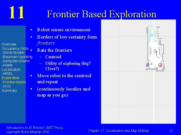 11 Frontier Based Exploration • Robot senses environment • Borders of low certainty form