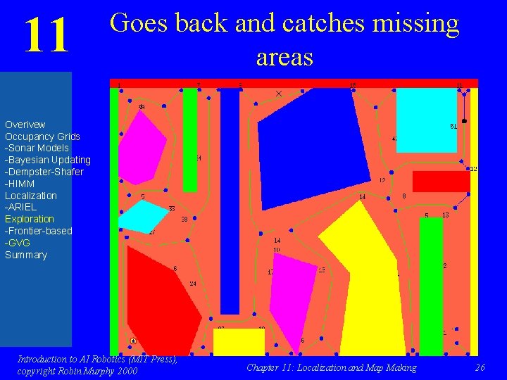 11 Goes back and catches missing areas Overivew Occupancy Grids -Sonar Models -Bayesian Updating