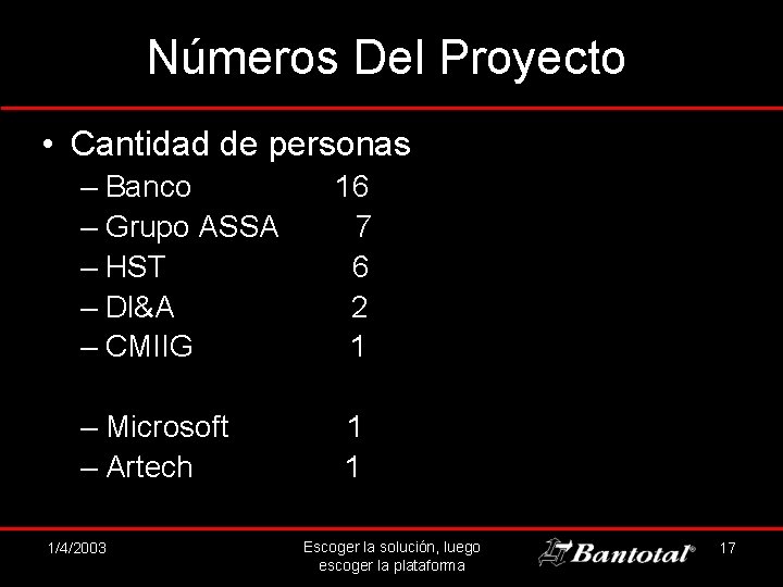 Números Del Proyecto • Cantidad de personas – Banco – Grupo ASSA – HST