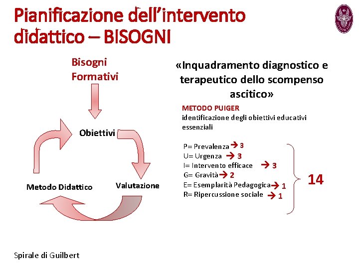 Pianificazione dell’intervento didattico – BISOGNI Bisogni Formativi METODO PUIGER identificazione degli obiettivi educativi essenziali