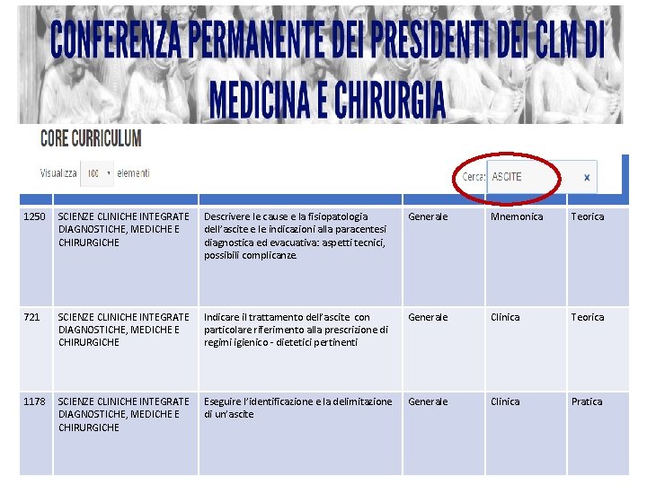 AREA DI APPRENDIMENTO UNITA’ DIDATTICA ELEMENTARE GRADI DI CONOSCENZA GRADO DI COMPETENZA GRADO DI