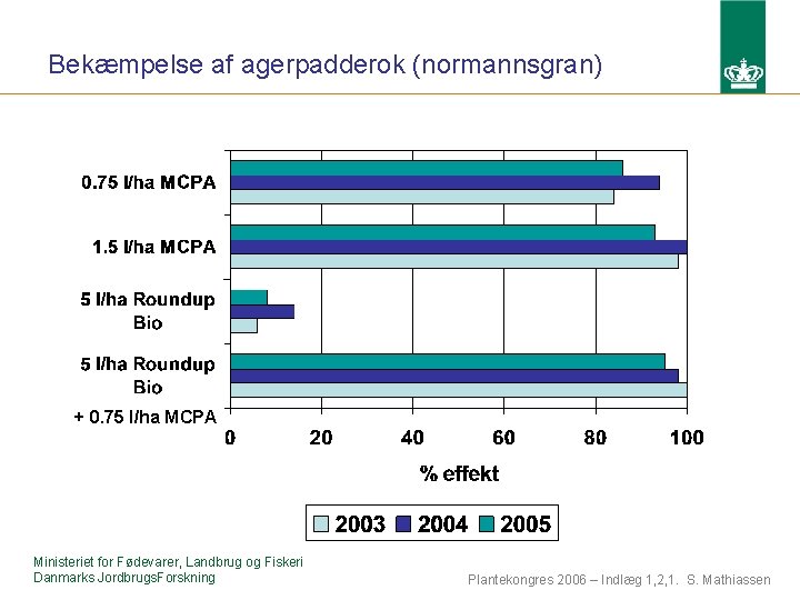 Bekæmpelse af agerpadderok (normannsgran) + 0. 75 l/ha MCPA Ministeriet for Fødevarer, Landbrug og