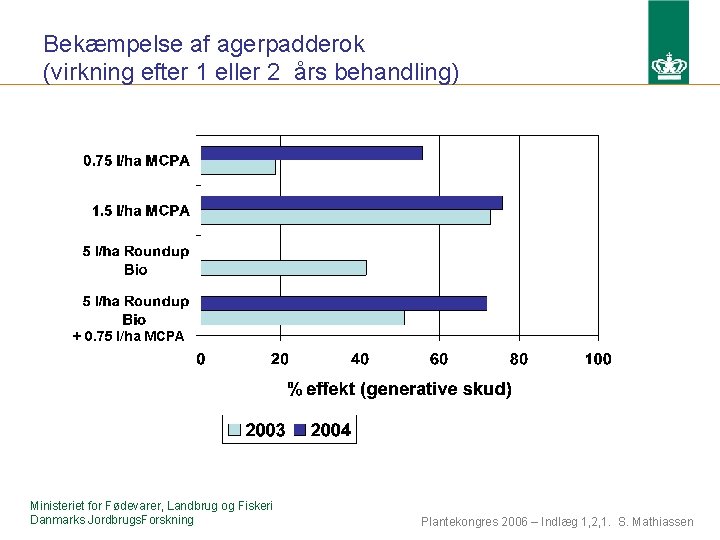 Bekæmpelse af agerpadderok (virkning efter 1 eller 2 års behandling) + 0. 75 l/ha