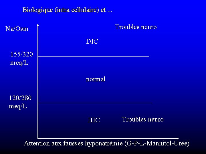 Biologique (intra cellulaire) et. . . Troubles neuro Na/Osm DIC 155/320 meq/L normal 120/280