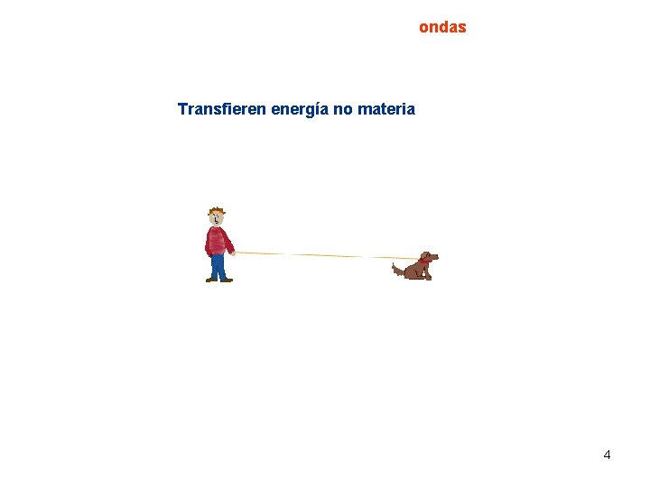 ondas Transfieren energía no materia 4 