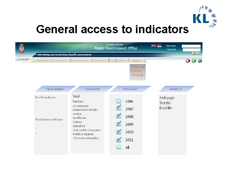 General access to indicators 