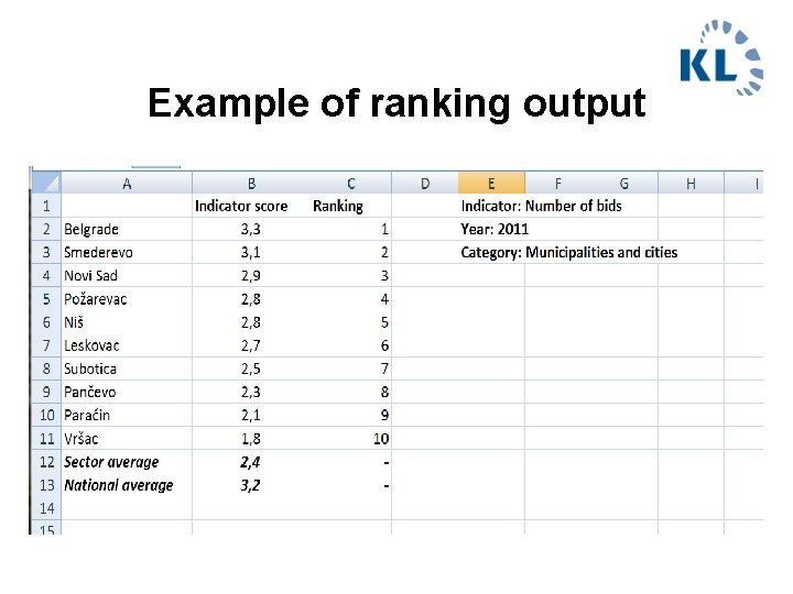 Example of ranking output 